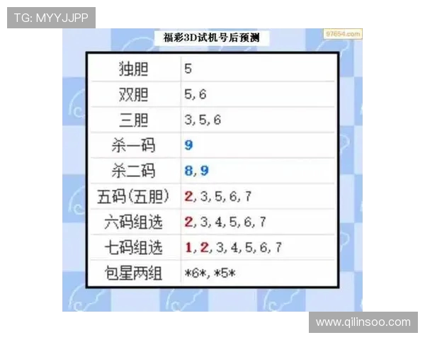 3D试机号关注号金码对应码解析与技巧分享助你提高中奖率 3D试机号关注号金码对应码解析与技巧分享助你提高中奖率